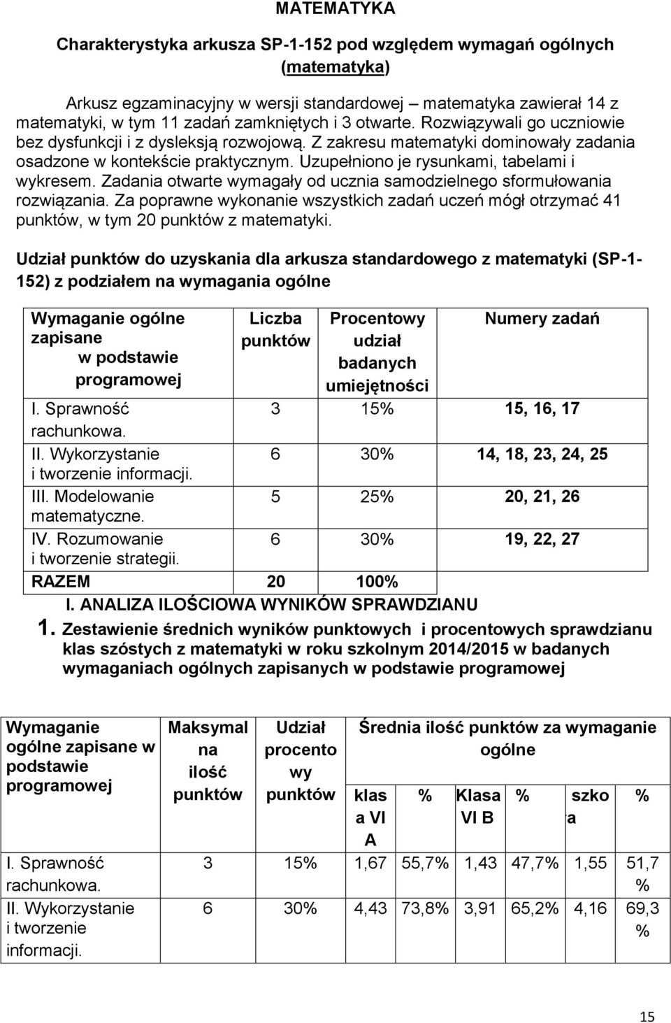 Zadania otwarte wymagały od ucznia samodzielnego sformułowania rozwiązania. Za poprawne wykonanie wszystkich zadań uczeń mógł otrzymać 41 punktów, w tym 20 punktów z matematyki.