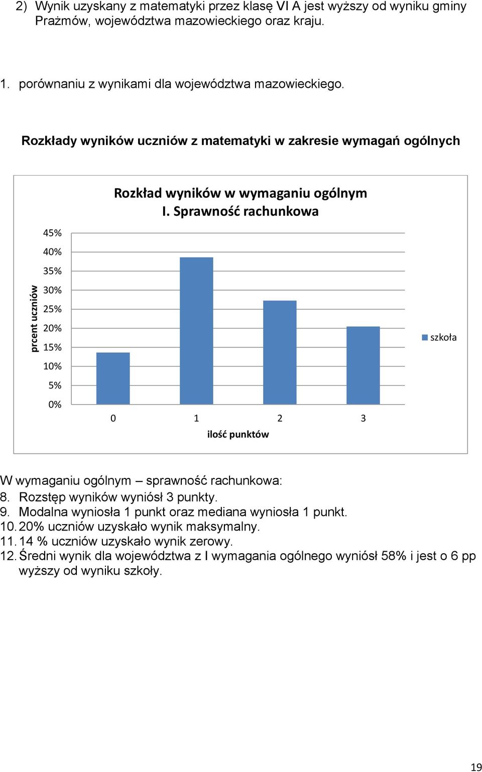 Sprawność rachunkowa 25 20 15 10 5 0 0 1 2 3 ilość punktów szkoła W wymaganiu ogólnym sprawność rachunkowa: 8. Rozstęp wyników wyniósł 3 punkty. 9.