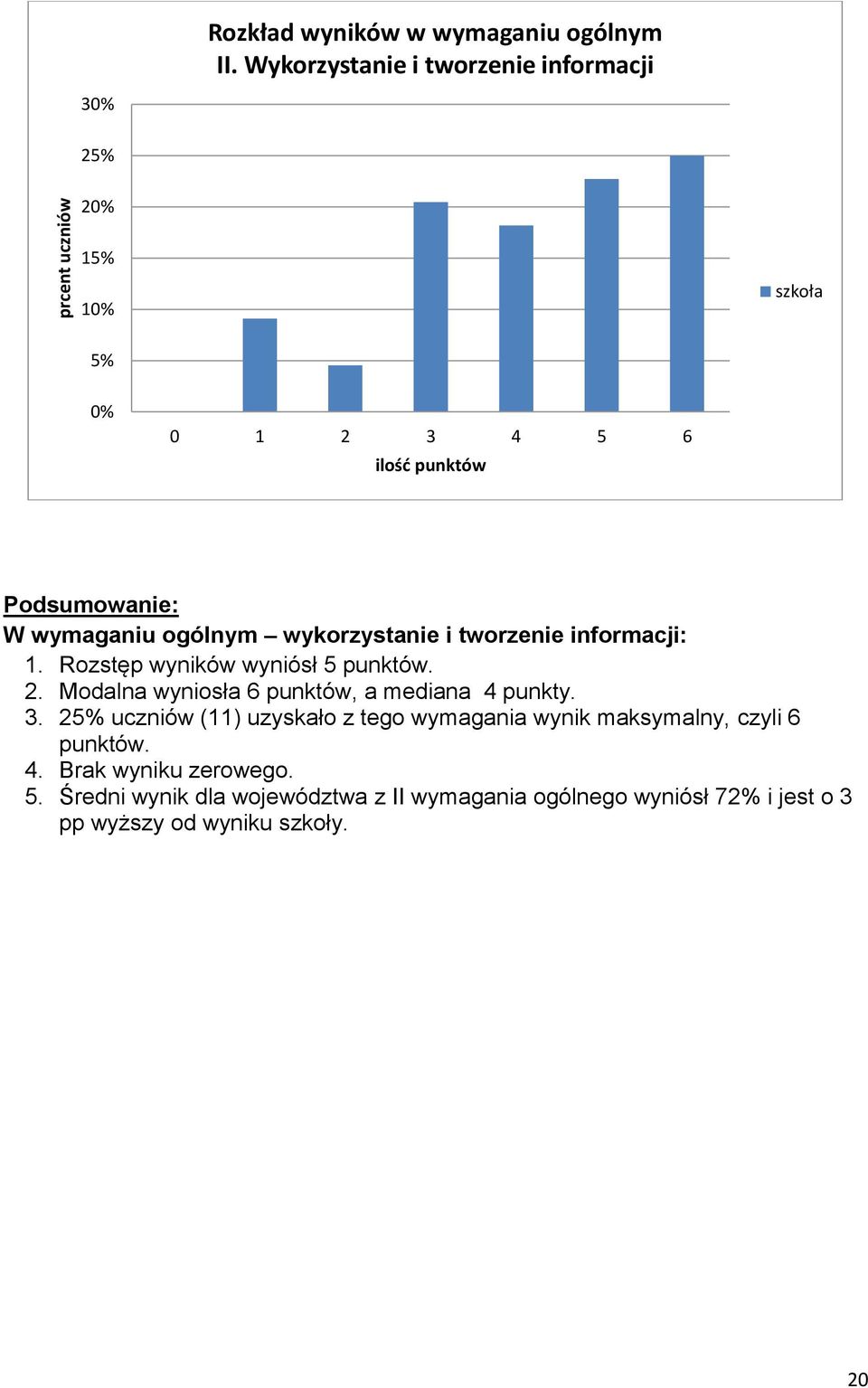 wykorzystanie i tworzenie informacji: 1. Rozstęp wyników wyniósł 5 punktów. 2. Modalna wyniosła 6 punktów, a mediana 4 punkty. 3.