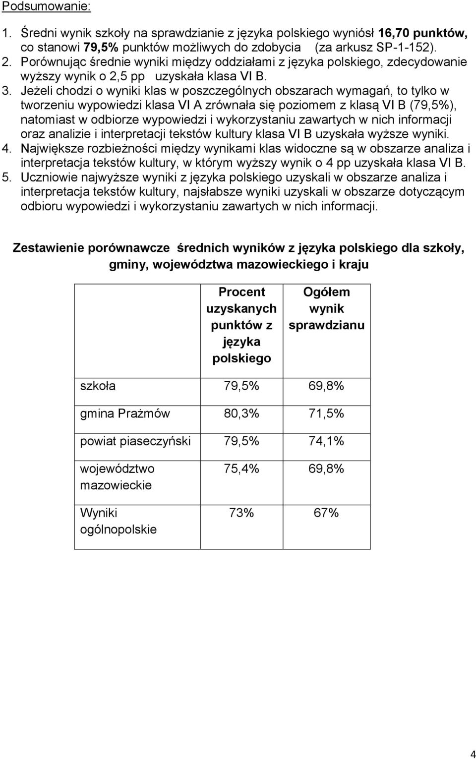 Jeżeli chodzi o wyniki klas w poszczególnych obszarach wymagań, to tylko w tworzeniu wypowiedzi klasa VI A zrównała się poziomem z klasą VI B (79,5), natomiast w odbiorze wypowiedzi i wykorzystaniu