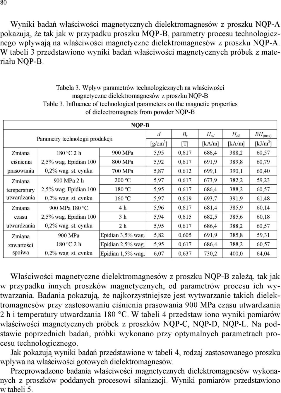 ciśnienia prasowania temperatury utwardzania czasu utwardzania zawartości spoiwa Tabela 3. Wpływ parametrów technologicznych na właściwości magnetyczne dielektromagnesów z proszku NQP-B Table 3.