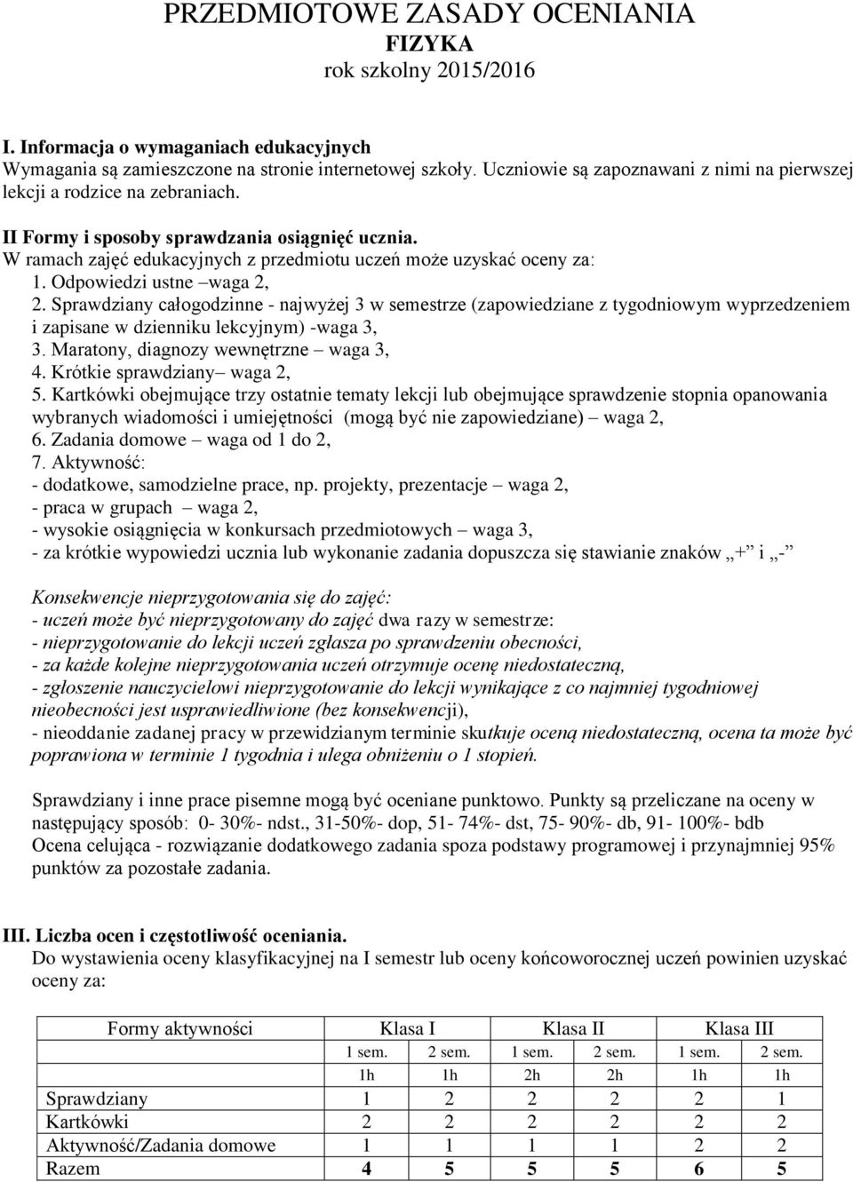 Odpowiedzi ustne waga 2, 2. Sprawdziany całogodzinne - najwyżej 3 w semestrze (zapowiedziane z tygodniowym wyprzedzeniem i zapisane w dzienniku lekcyjnym) -waga 3, 3.