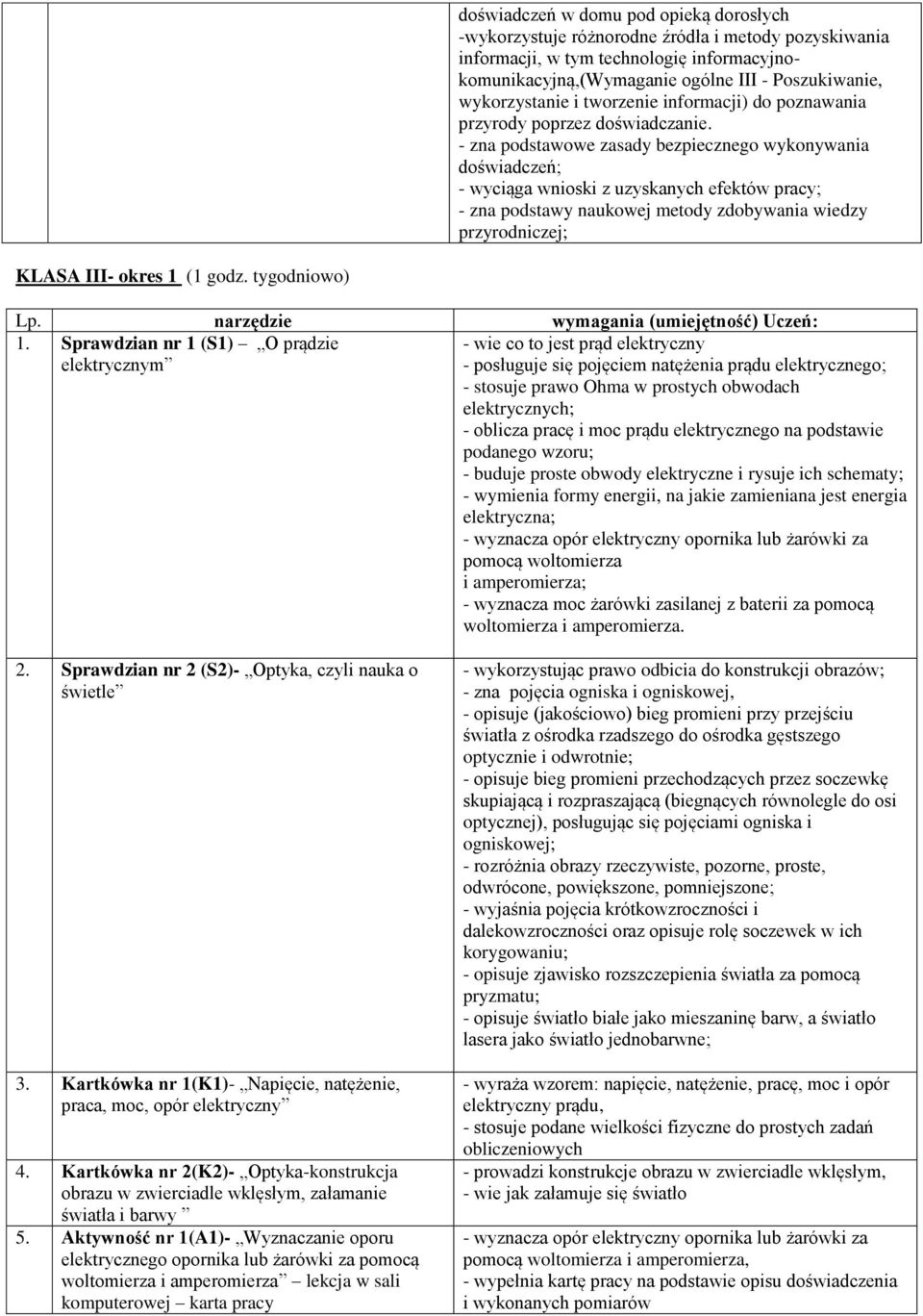 - zna podstawowe zasady bezpiecznego wykonywania doświadczeń; - wyciąga wnioski z uzyskanych efektów pracy; - zna podstawy naukowej metody zdobywania wiedzy przyrodniczej; KLASA III- okres 1 (1 godz.