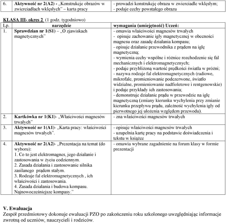 Sprawdzian nr 1(S1) O zjawiskach magnetycznych - omawia właściwości magnesów trwałych - opisuje zachowanie igły magnetycznej w obecności magnesu oraz zasadę działania kompasu; - opisuje działanie