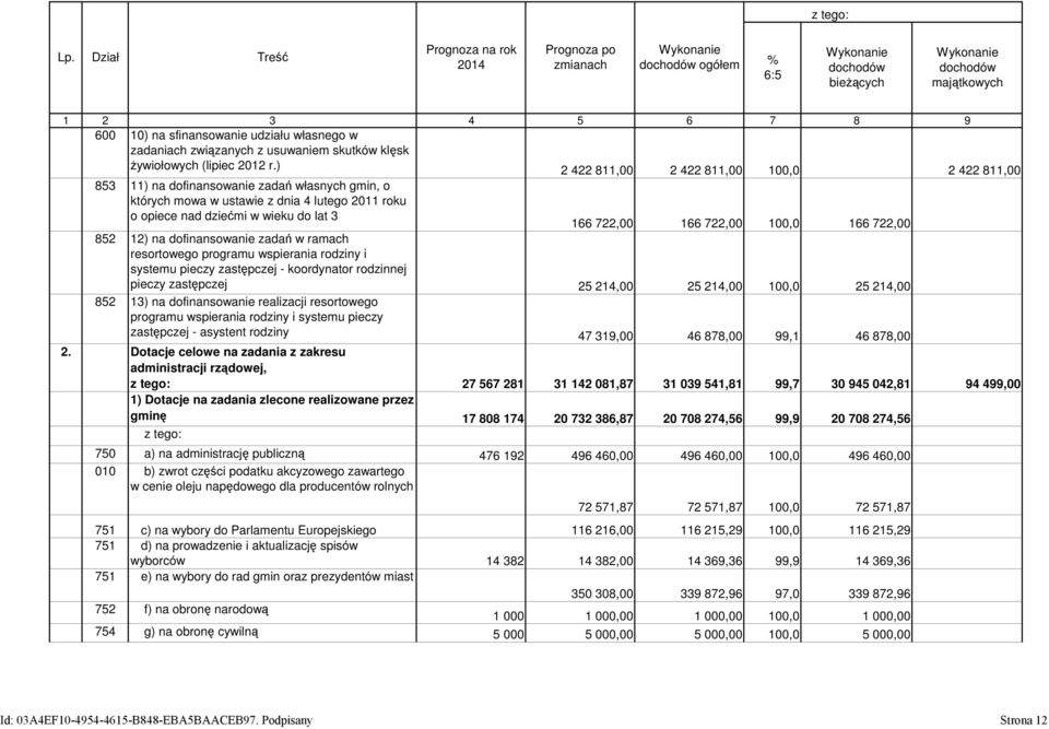 zadaniach związanych z usuwaniem skutków klęsk żywiołowych (lipiec 2012 r.