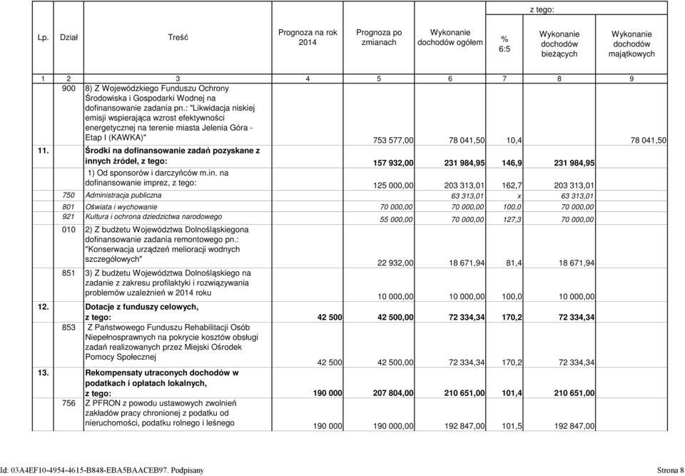 Środowiska i Gospodarki Wodnej na dofinansowanie zadania pn.