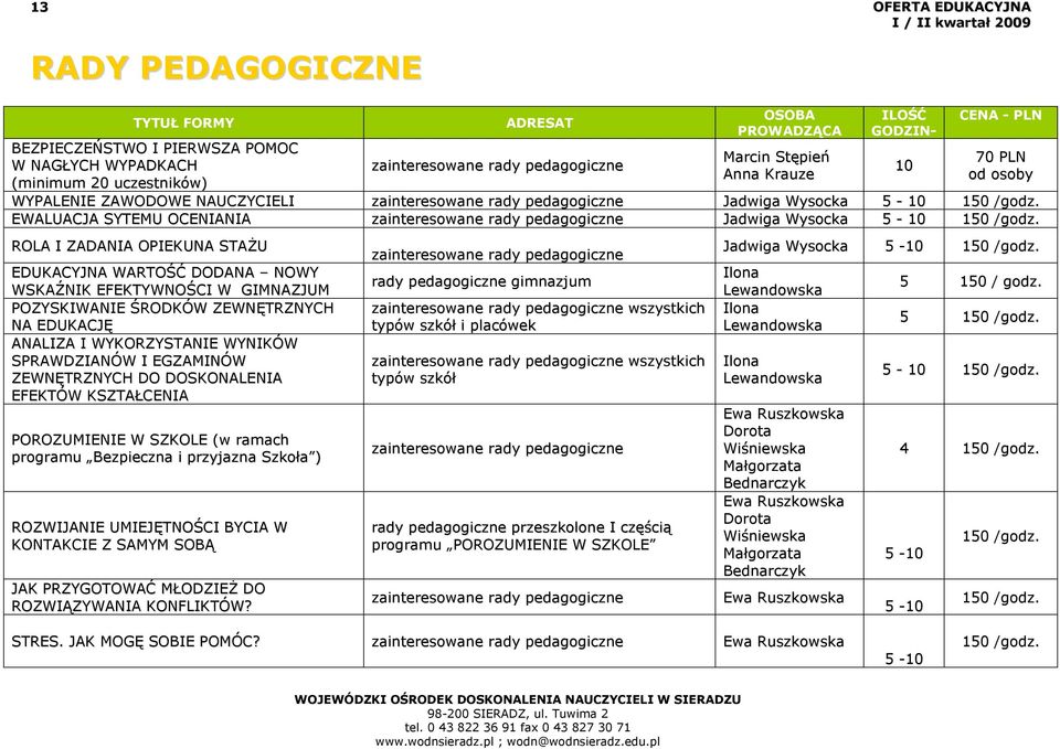 EWALUACJA SYTEMU OCENIANIA zainteresowane rady pedagogiczne Jadwiga Wysocka 5-10 150 /godz.