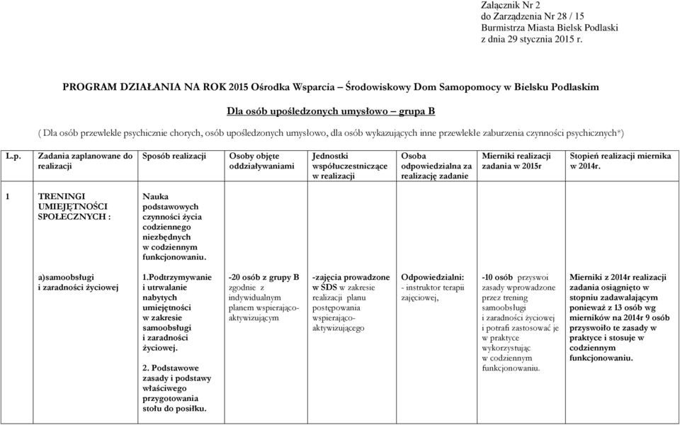 umysłowo, dla osób wykazujących inne pr