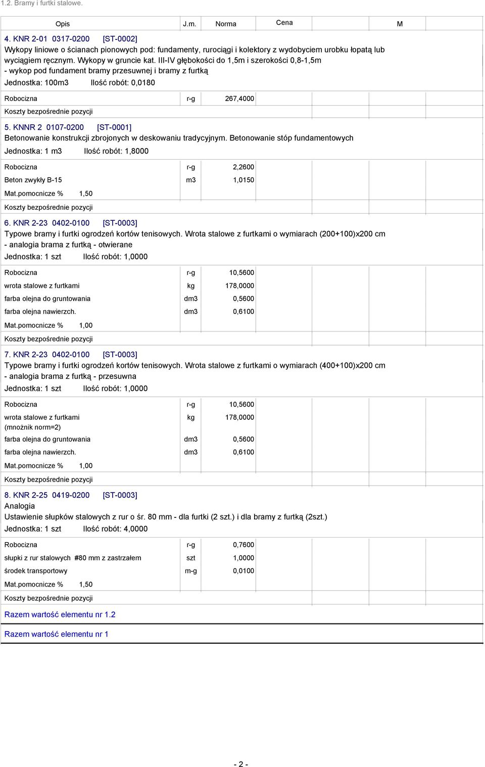 III-IV głębokości do 1,5m i szerokości 0,8-1,5m - wykop pod fundament bramy przesuwnej i bramy z furtką Jednostka: 100m3 Ilość robót: 0,0180 Robocizna r-g 267,4000 5.