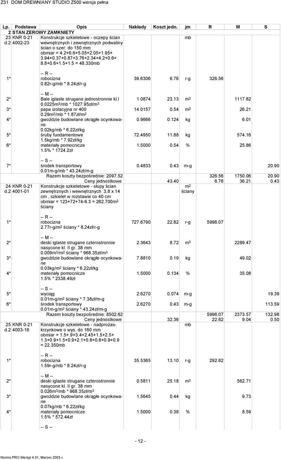 0225m 3 /mb * 1027.95zł/m 3 3* papa izolacyjna nr 400 0.29 /mb * 1.87zł/ 4* gwoździe budowlane okrągłe ocynkowane 0.9666 0.124 kg 6.01 0.02kg/mb * 6.22zł/kg 5* śruby fundamentowe 72.4950 11.88 kg 574.