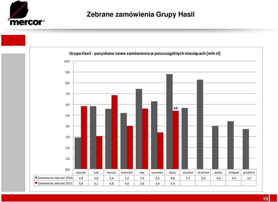 maj czerwiec lipiec sierpień wrzesień paźdz.