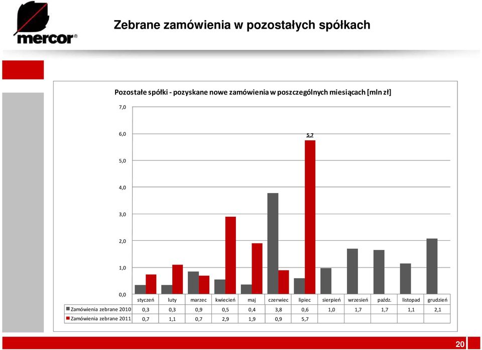 kwiecień maj czerwiec lipiec sierpień wrzesień paźdz.