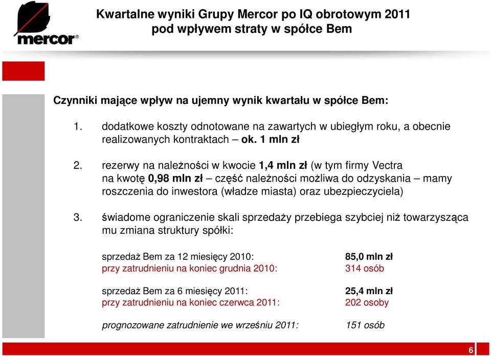 rezerwy na naleŝności w kwocie 1,4 mln zł (w tym firmy Vectra na kwotę 0,98 mln zł część naleŝności moŝliwa do odzyskania mamy roszczenia do inwestora (władze miasta) oraz ubezpieczyciela) 3.