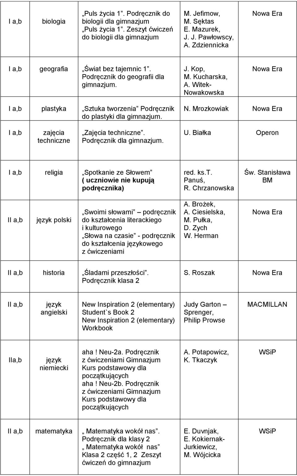 Białka Operon religia Spotkanie ze Słowem red. ks.t. Panuś, R.