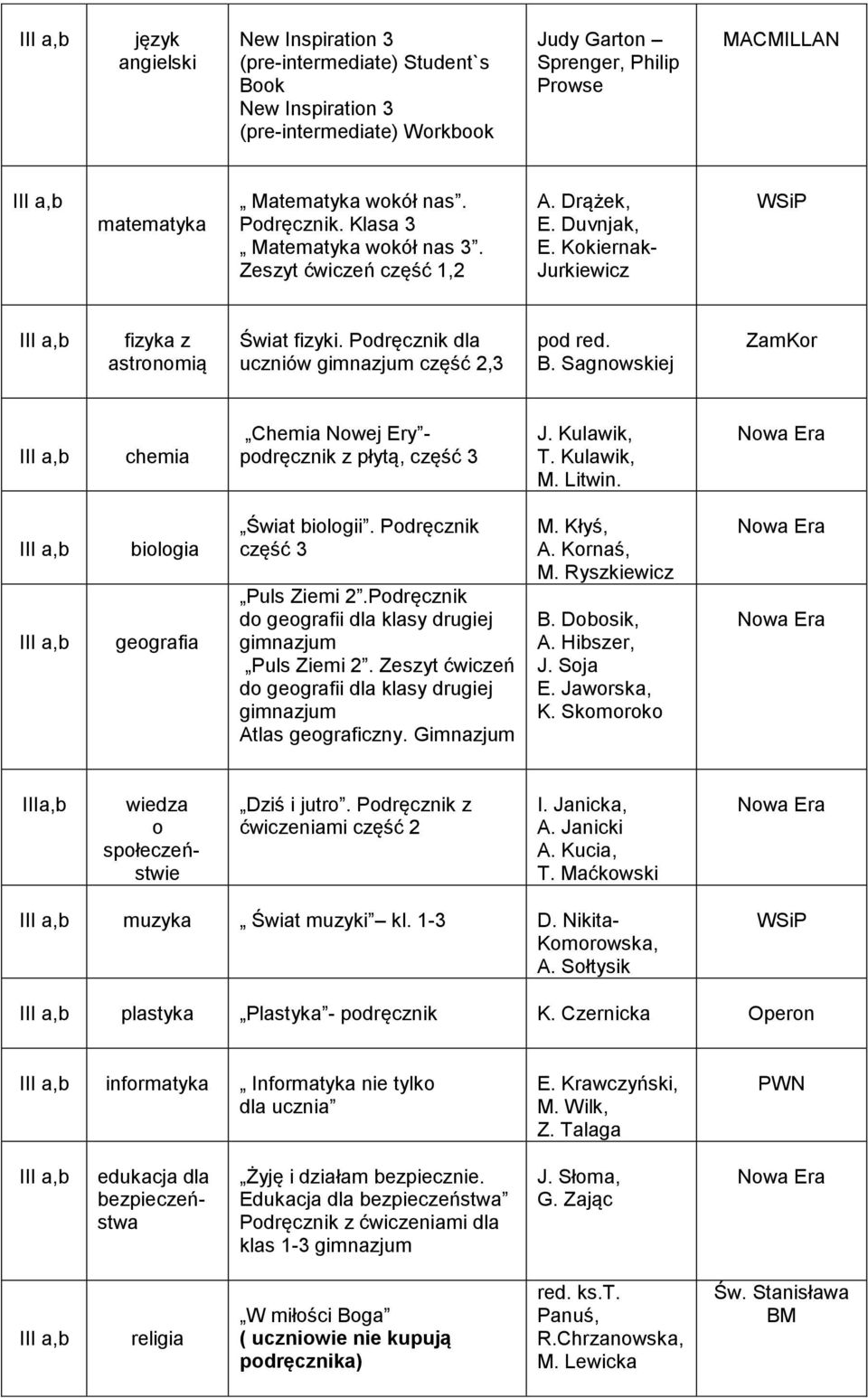 Podręcznik dla uczniów część 2,3 ZamKor chemia Chemia Nowej Ery - podręcznik z płytą, część 3 M. Litwin. geografia Świat biologii. Podręcznik część 3 Puls Ziemi 2.