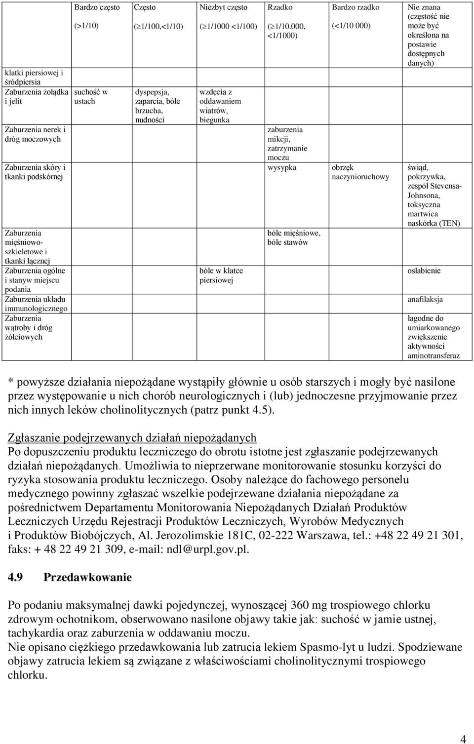 Niezbyt często ( 1/1000 <1/100) wzdęcia z oddawaniem wiatrów, biegunka bóle w klatce piersiowej Rzadko ( 1/10.
