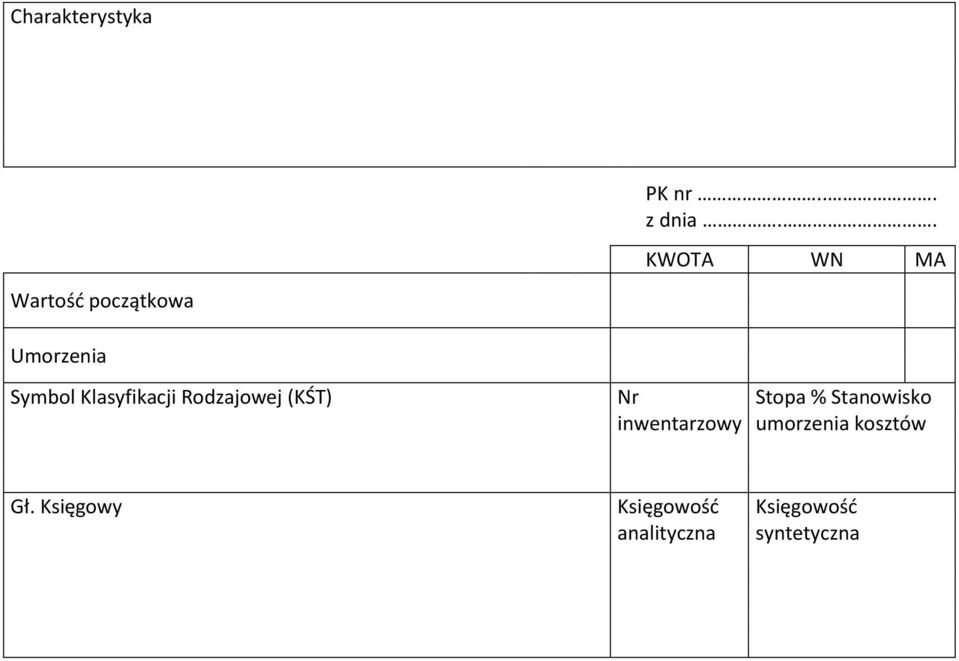 Klasyfikacji Rodzajowej (KŚT) Nr inwentarzowy Stopa %
