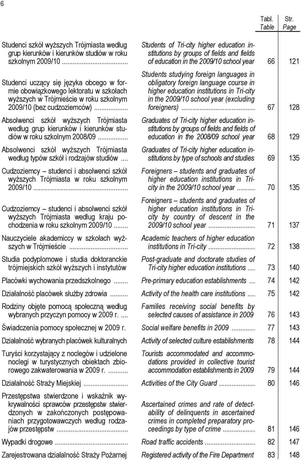 .. Absolwenci szkół wyższych Trójmiasta według grup kierunków i kierunków studiów w roku szkolnym 2008/09... Absolwenci szkół wyższych Trójmiasta według typów szkół i rodzajów studiów.