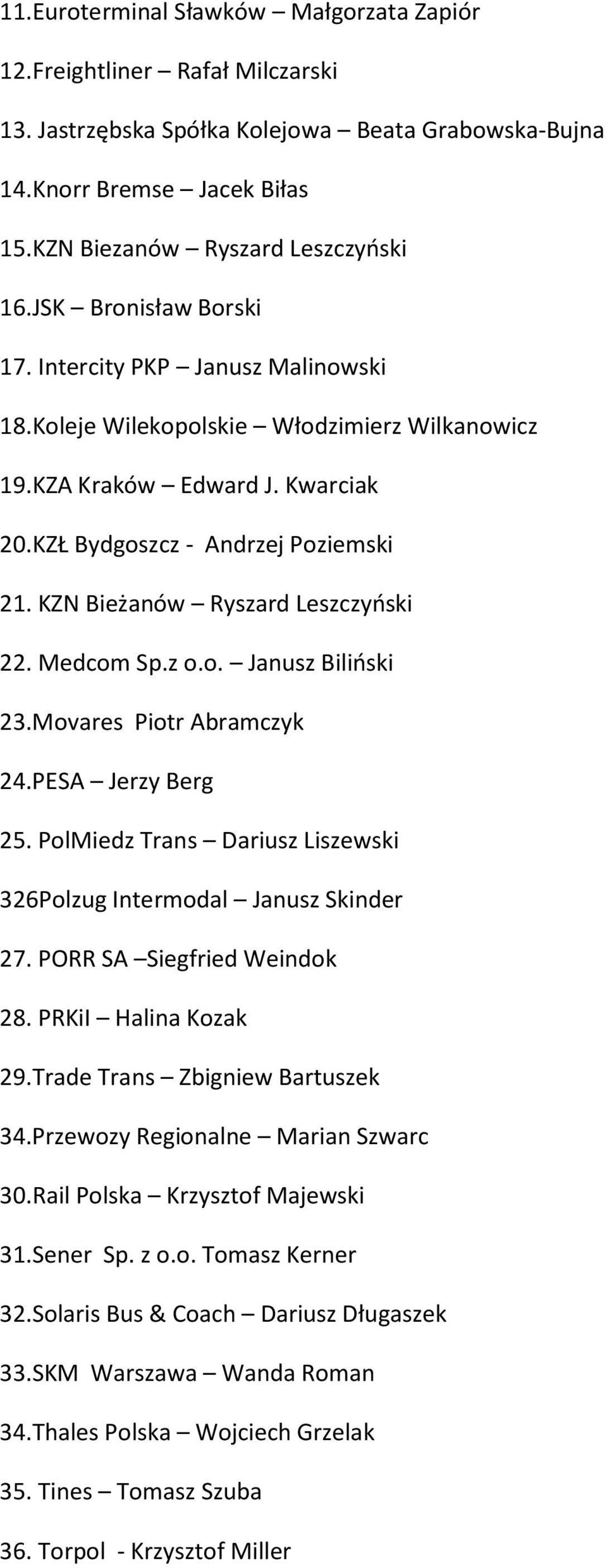 KZN Bieżanów Ryszard Leszczyński 22. Medcom Sp.z o.o. Janusz Biliński 23.Movares Piotr Abramczyk 24.PESA Jerzy Berg 25. PolMiedz Trans Dariusz Liszewski 326Polzug Intermodal Janusz Skinder 27.