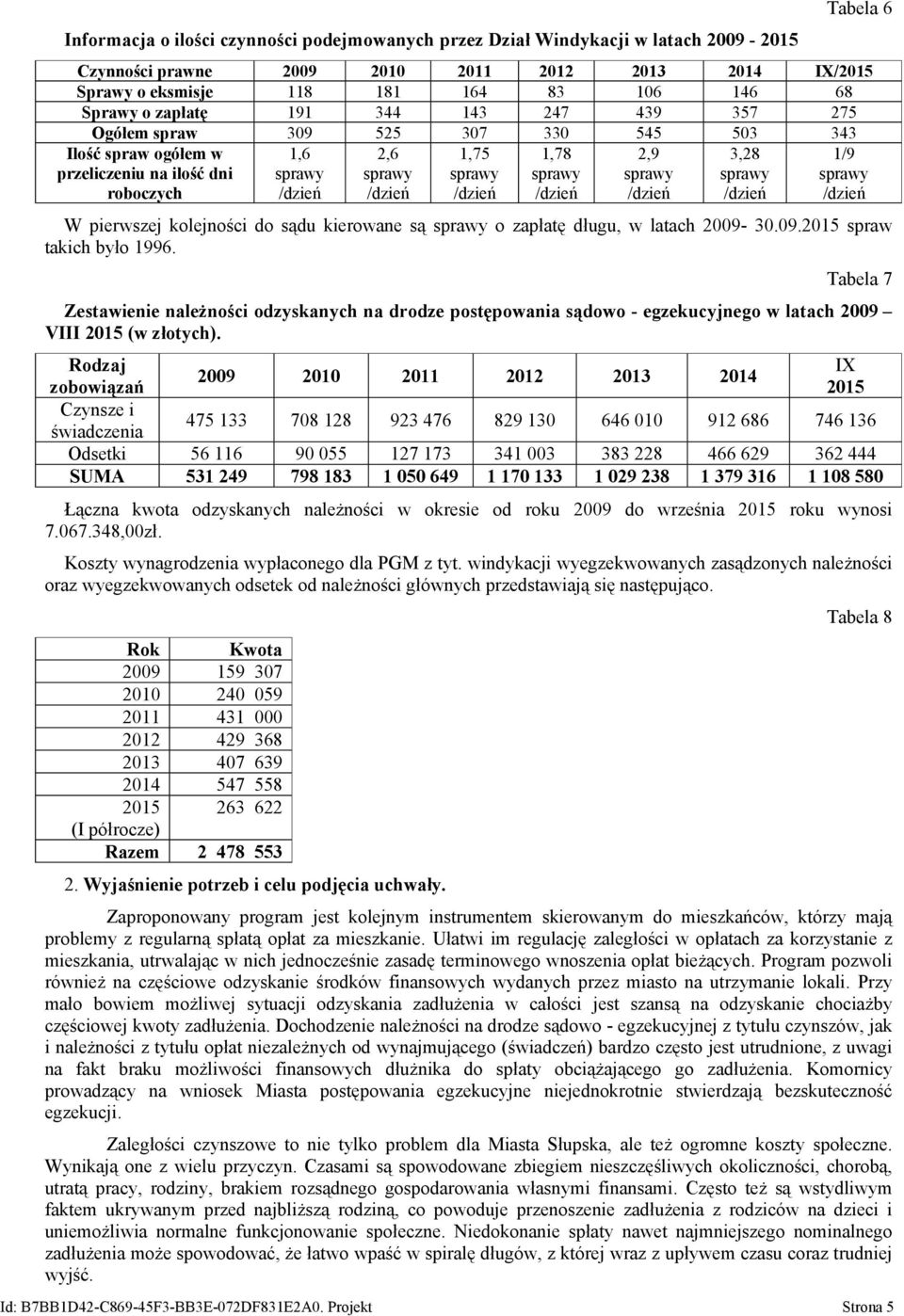 sądu kierowane są o zapłatę długu, w latach 2009-30.09.2015 spraw takich było 1996.