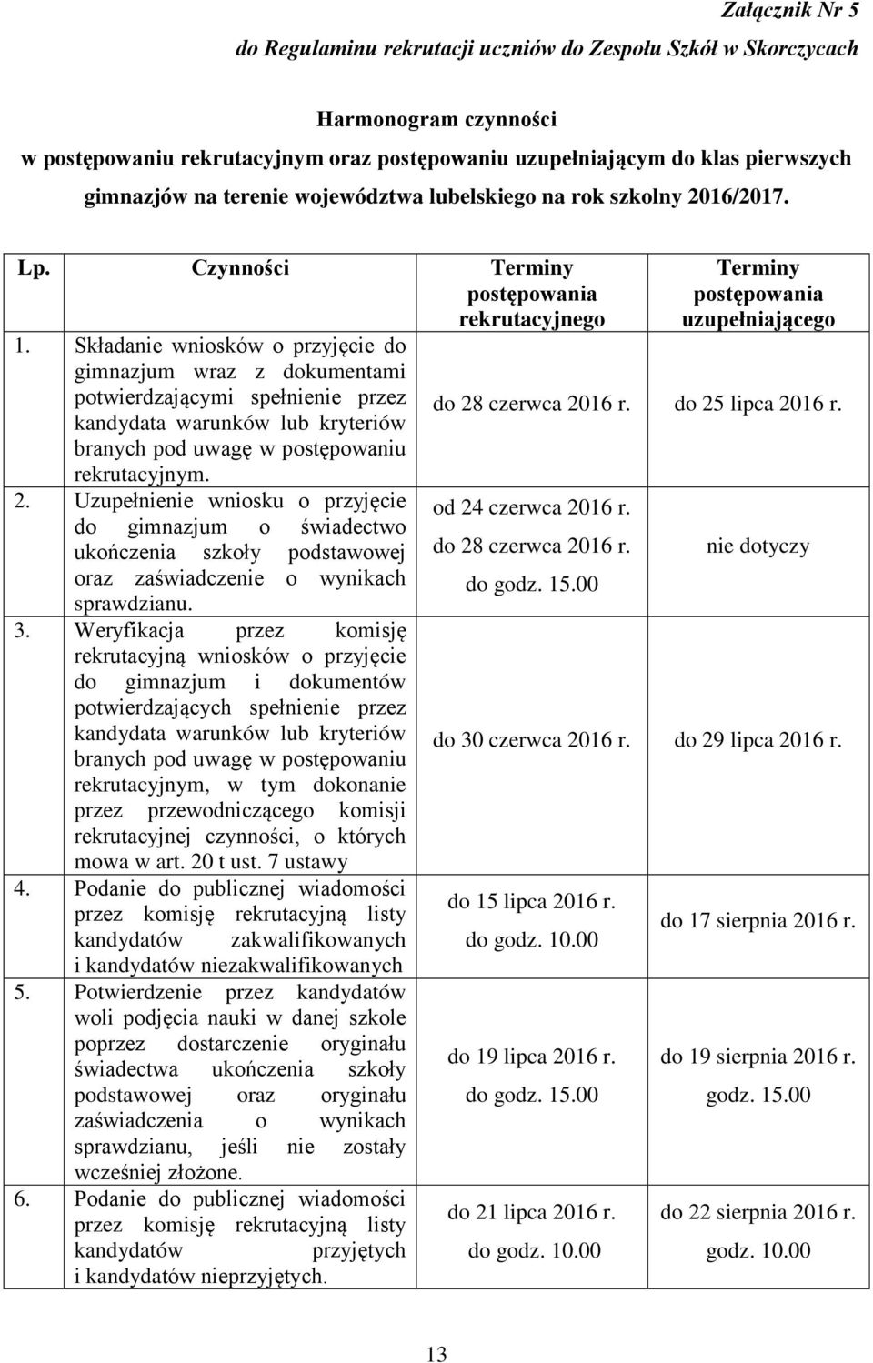 Składanie wniosków o przyjęcie do gimnazjum wraz z dokumentami potwierdzającymi spełnienie przez kandydata warunków lub kryteriów branych pod uwagę w postępowaniu rekrutacyjnym. 2.