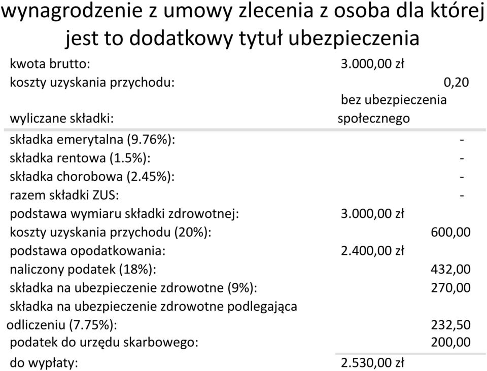 5%): - składka chorobowa (2.45%): - razem składki ZUS: - podstawa wymiaru składki zdrowotnej: 3.