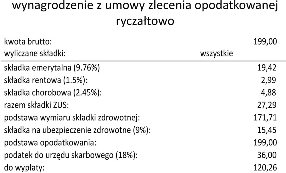 45%): 4,88 razem składki ZUS: 27,29 podstawa wymiaru składki zdrowotnej: 171,71 składka na