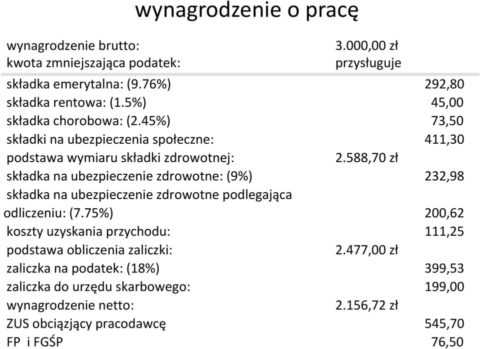 588,70 zł składka na ubezpieczenie zdrowotne: (9%) 232,98 składka na ubezpieczenie zdrowotne podlegająca odliczeniu: (7.