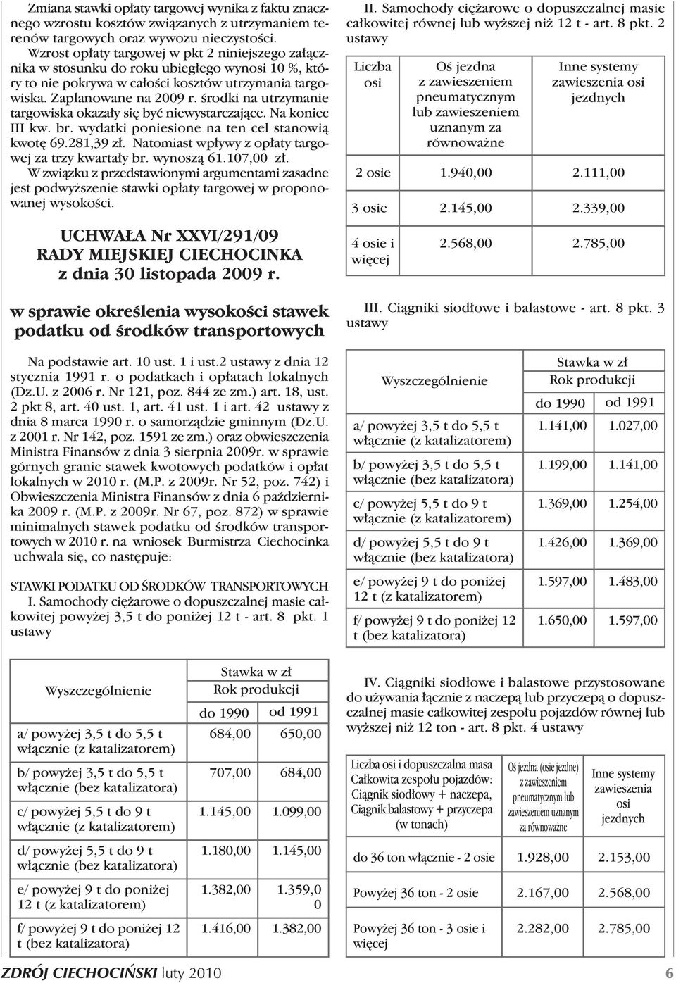 Êrodki na utrzymanie targowiska okaza y si byç niewystarczajàce. Na koniec III kw. br. wydatki poniesione na ten cel stanowià kwot 69.281,39 z. Natomiast wp ywy z op aty targowej za trzy kwarta y br.