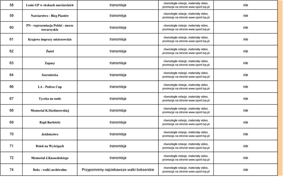 Skolimowskiej transmisja 69 Rajd Barbórki transmisja 70 Jeździectwo transmisja 71 Dzień na Wyścigach transmisja 72 Memoriał J.