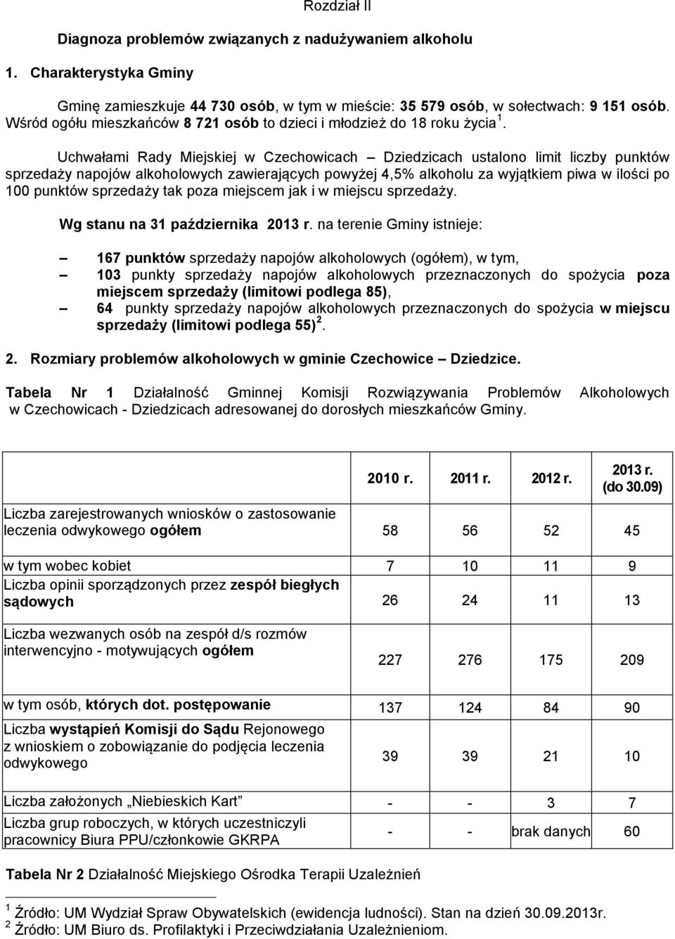 Uchwałami Rady Miejskiej w Czechowicach Dziedzicach ustalono limit liczby punktów sprzedaży napojów alkoholowych zawierających powyżej 4,5% alkoholu za wyjątkiem piwa w ilości po 100 punktów
