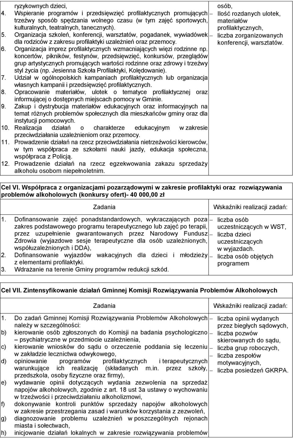 materiałów profilaktycznych, 5. Organizacja szkoleń, konferencji, warsztatów, pogadanek, wywiadówek liczba zorganizowanych dla rodziców z zakresu profilaktyki uzależnień oraz przemocy.