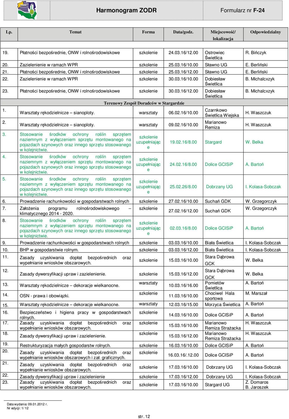 2. Trnowy Zspó Doradców w Stargardzi Warsztaty r kodzilnicz sianoploty. warsztaty 06.02.16/10.00 Warsztaty r kodzilnicz sianoploty. warsztaty 09.02.16/10.00 3.