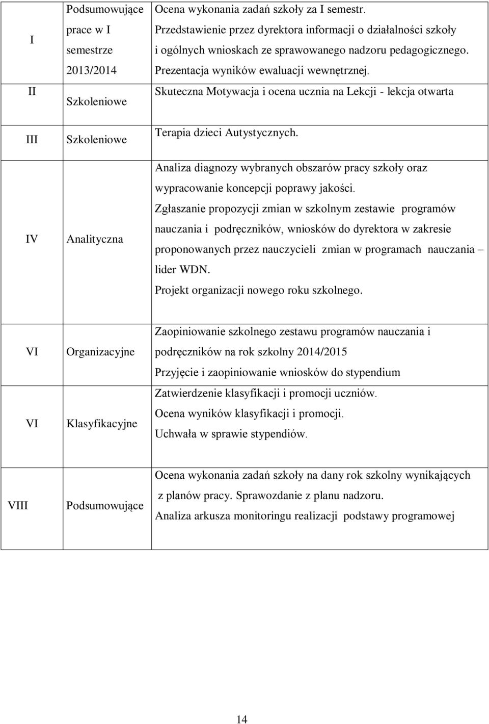Skuteczna Motywacja i ocena ucznia na Lekcji - lekcja otwarta Terapia dzieci Autystycznych. Analiza diagnozy wybranych obszarów pracy szkoły oraz wypracowanie koncepcji poprawy jakości.