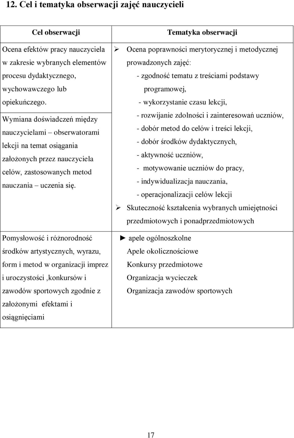 Pomysłowość i różnorodność środków artystycznych, wyrazu, form i metod w organizacji imprez i uroczystości,konkursów i zawodów sportowych zgodnie z założonymi efektami i osiągnięciami Tematyka