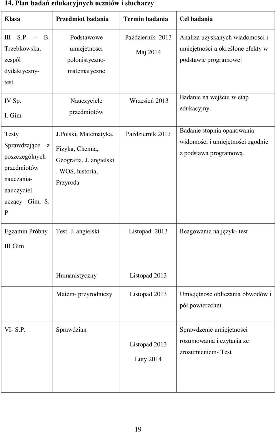 test. IV Sp. I. Gim Nauczyciele przedmiotów Wrzesień 2013 Badanie na wejściu w etap edukacyjny. Testy Sprawdzające z poszczególnych przedmiotów nauczanianauczyciel J.