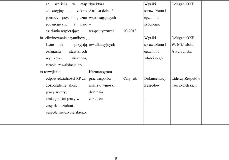 Michalska osiąganiu stawianych egzaminu A Pyrzyńska wyników- diagnoza, właściwego. terapia, rewalidacja itp.