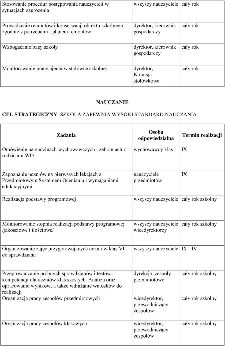 STANDARD NAUCZANIA Omówienie na godzinach wychowawczych i zebraniach z rodzicami WO wychowawcy klas IX Zapoznanie uczniów na pierwszych lekcjach z Przedmiotowym Systemem Oceniania i wymaganiami