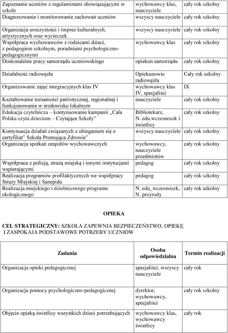 Działalność radiowęzła Organizowanie zajęć integracyjnych klas IV Kształtowanie tożsamości patriotycznej, regionalnej i funkcjonowanie w środowisku lokalnym Edukacja czytelnicza kontynuowanie