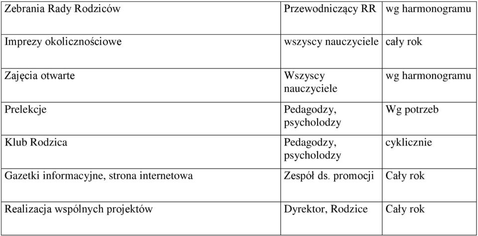 internetowa Wszyscy Pedagodzy, psycholodzy Pedagodzy, psycholodzy wg harmonogramu Wg