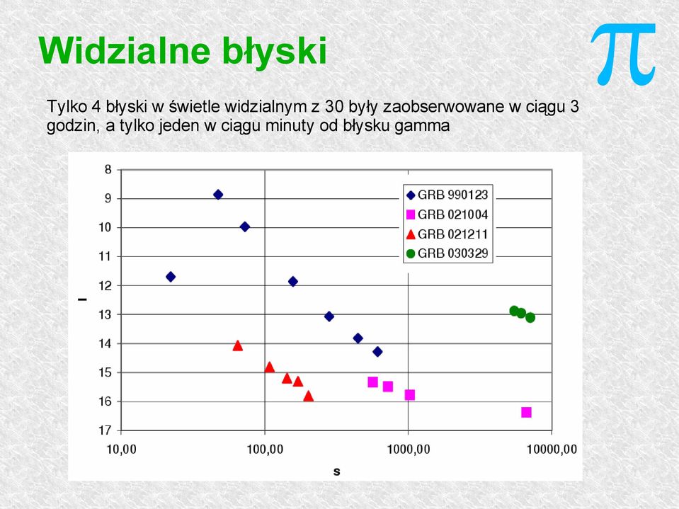 zaobserwowane w ciągu 3 godzin, a