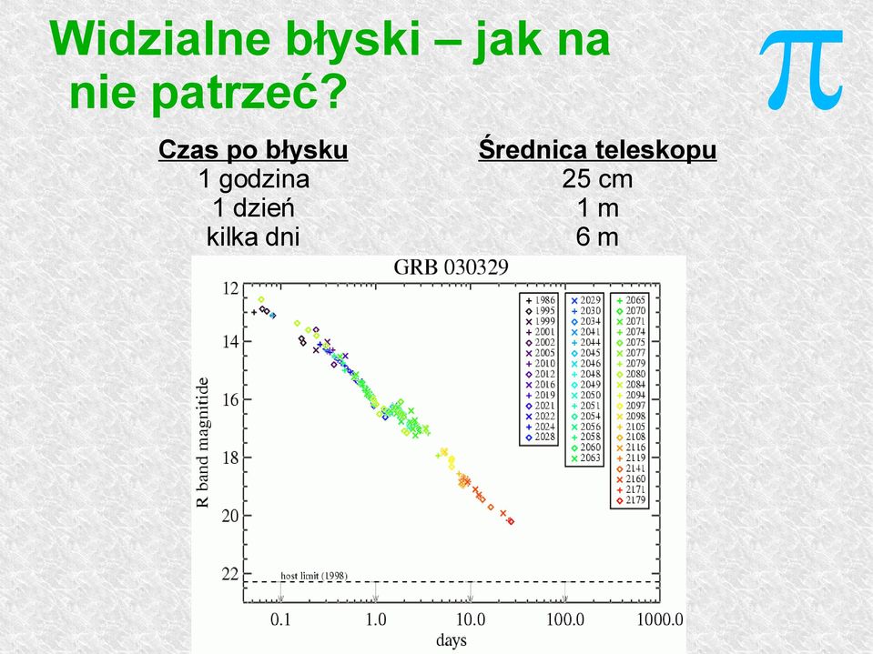 Czas o błysku 1 godzina 1