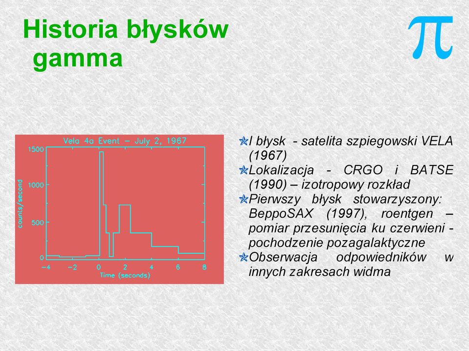 stowarzyszony: BeoSAX (1997), roentgen omiar rzesunięcia ku czerwieni