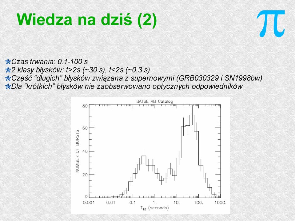 3 s) Część długich błysków związana z suernowymi