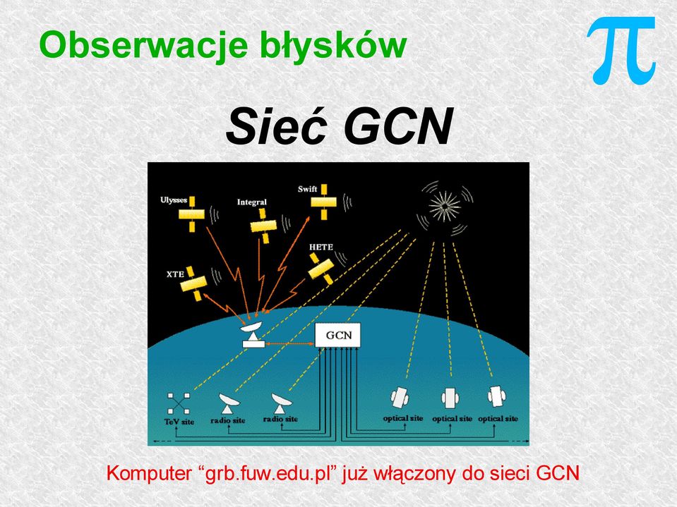 grb.fuw.edu.
