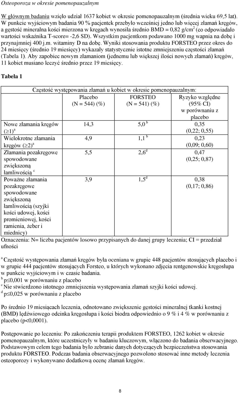 wskaźnika T-score= -2,6 SD). Wszystkim pacjentkom podawano 1000 mg wapnia na dobę i przynajmniej 400 j.m. witaminy D na dobę.