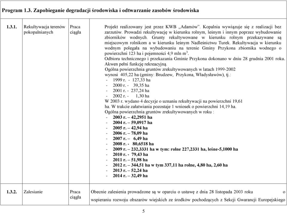Grunty rekultywowane w kierunku rolnym przekazywane są miejscowym rolnikom a w kierunku leśnym Nadleśnictwu Turek.