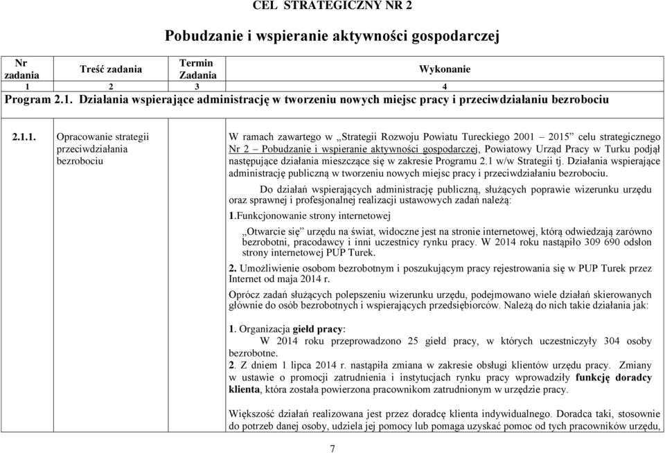 Działania wspierające administrację w tworzeniu nowych miejsc pracy i przeciwdziałaniu bezrobociu 2.1.