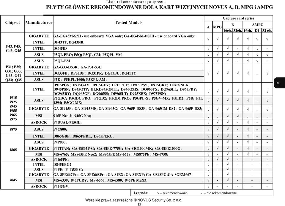 zastrzeżone NOVUS Security Sp. z o.o. 13 Capture card series B AMPG A MPG 16ch. 32ch. 16ch. D1 32 ch.