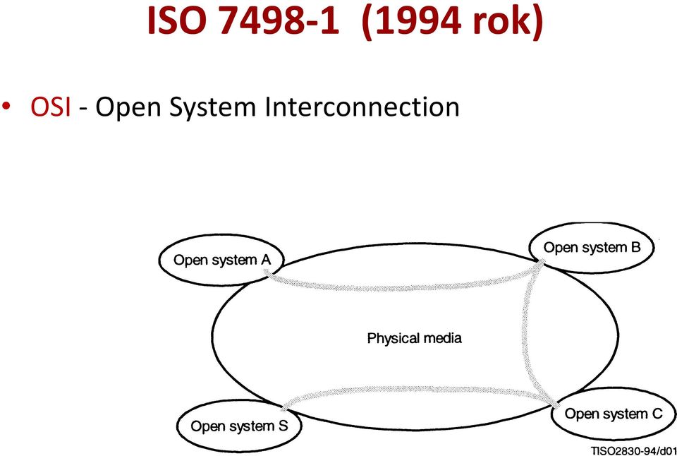 OSI- Open
